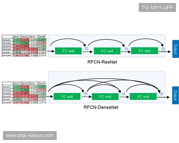 AI技术赋能足球青训，数据驱动成才路径