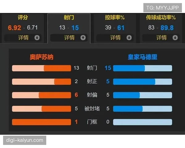 2026年西甲争冠冲刺:皇马、巴萨剩余赛程难度对比